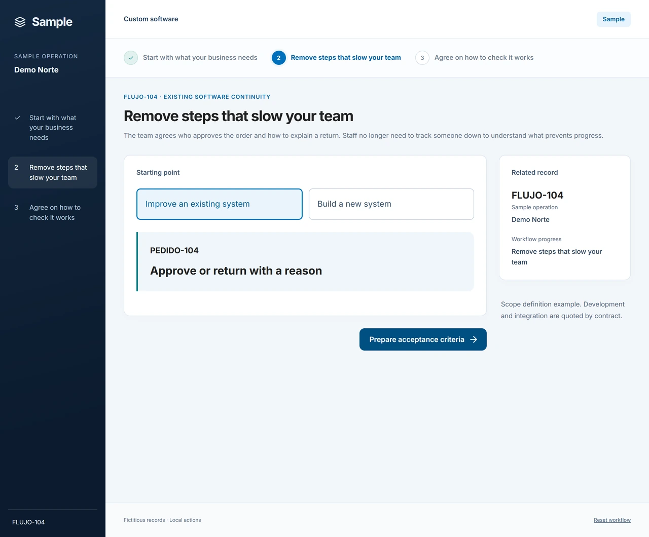 Sample: Clarify who allows it to proceed. Define the steps, approval and people involved so the project addresses the team’s problem.